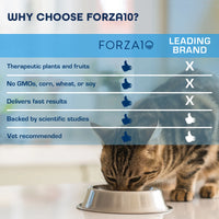 Forza 10 Weight Control Feline 4 lbs