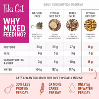 Tiki Cat® Born Carnivore™ Skin & Coat Salmon Recipe in Broth Functions Meal Topper for Cats 1.5 oz