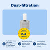 PetSafe Outlast Pumpless Cat Water Fountain, 90 oz, Indoor Water Dispenser for Cats and Small Dogs,