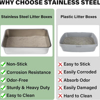 ALL FOR PAWS Go Fresh Stainless Steel Litter Pan