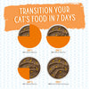 Weruva Who wants to be a Meowionaire? Chicken & Pumpkin Dinner New Paté!
