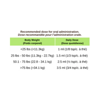 LIVSTRONG Omega-3 Ahiflower Seed Oil Cat & Dog Health Support 226 gm SALE