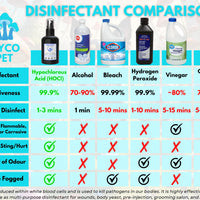 Myco Pet – Protect Spray – 120ml