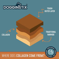 DOGGINSTIX Lamb Collagen Barbell Dog Treat