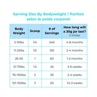 Myco Pet – Gut & Immunity + Supplement – 30g for Dogs & Cats (NEW)