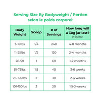 Myco Pet – Joint & Mobility+ Supplement – 30g for Dogs & Cats (NEW)