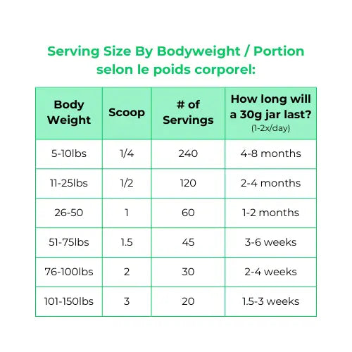 Myco Pet – Joint & Mobility+ Supplement – 30g for Dogs & Cats (NEW)