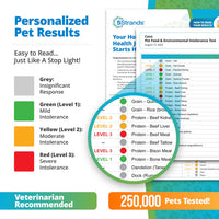 5Strands Pet Test