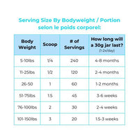 Myco Pet – Gut & Immunity + Supplement – 30g (GLASS)