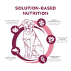 Fromm Nutritionals Sensitive Skin & Stomach