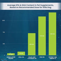 Adored Beast Potent-Sea Omega-3 | EPA & DHA - Natural Pet Foods