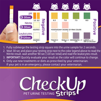 CheckUP UTI Detection Strips for Dogs & Cats (50 Strips)
